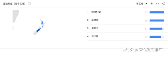 Google Trends谷歌趋势详细使用教程及7大技巧