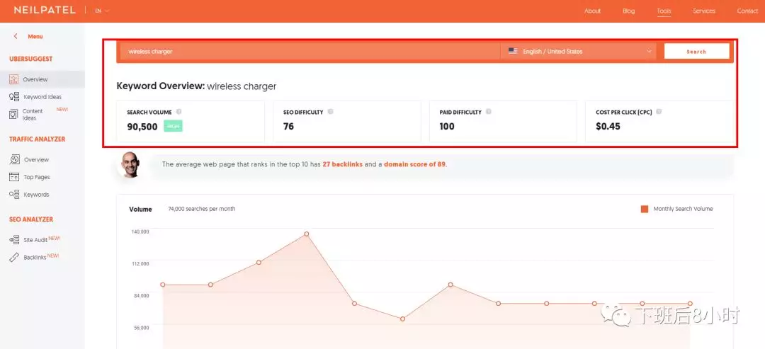 SEO插件——UberSuggest