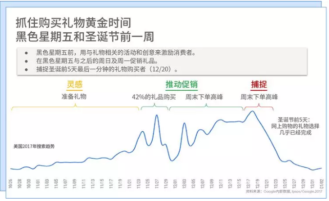 海外节日市场商机