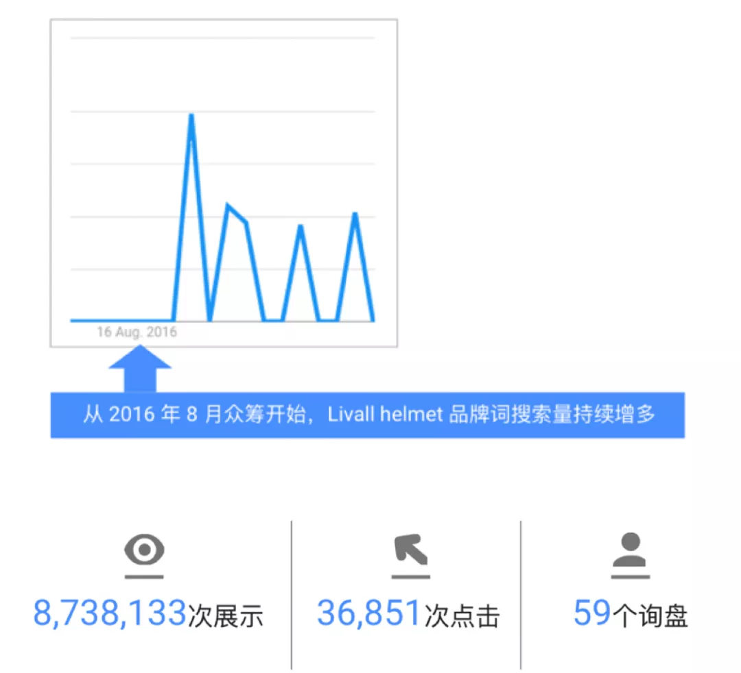 从4000多对手中突围，只用4天！中国“智造”海外成爆款