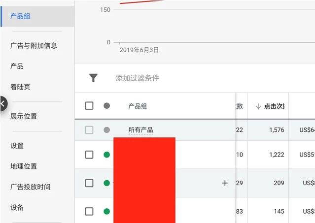 谷歌购物广告创建及优化