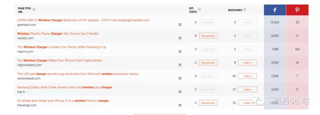 SEO插件——UberSuggest