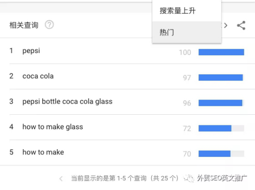 Google Trends谷歌趋势详细使用教程及7大技巧