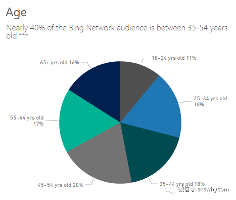 谷歌广告与Bing广告功能比对&使用实操