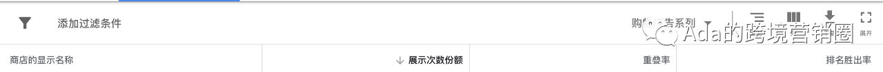 谷歌购物广告入门指引