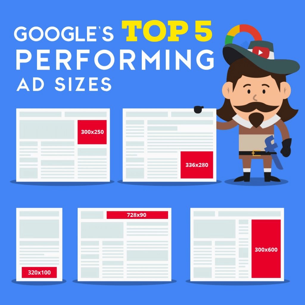 怎样选择并制作Google Ads广告图片的最佳大小？