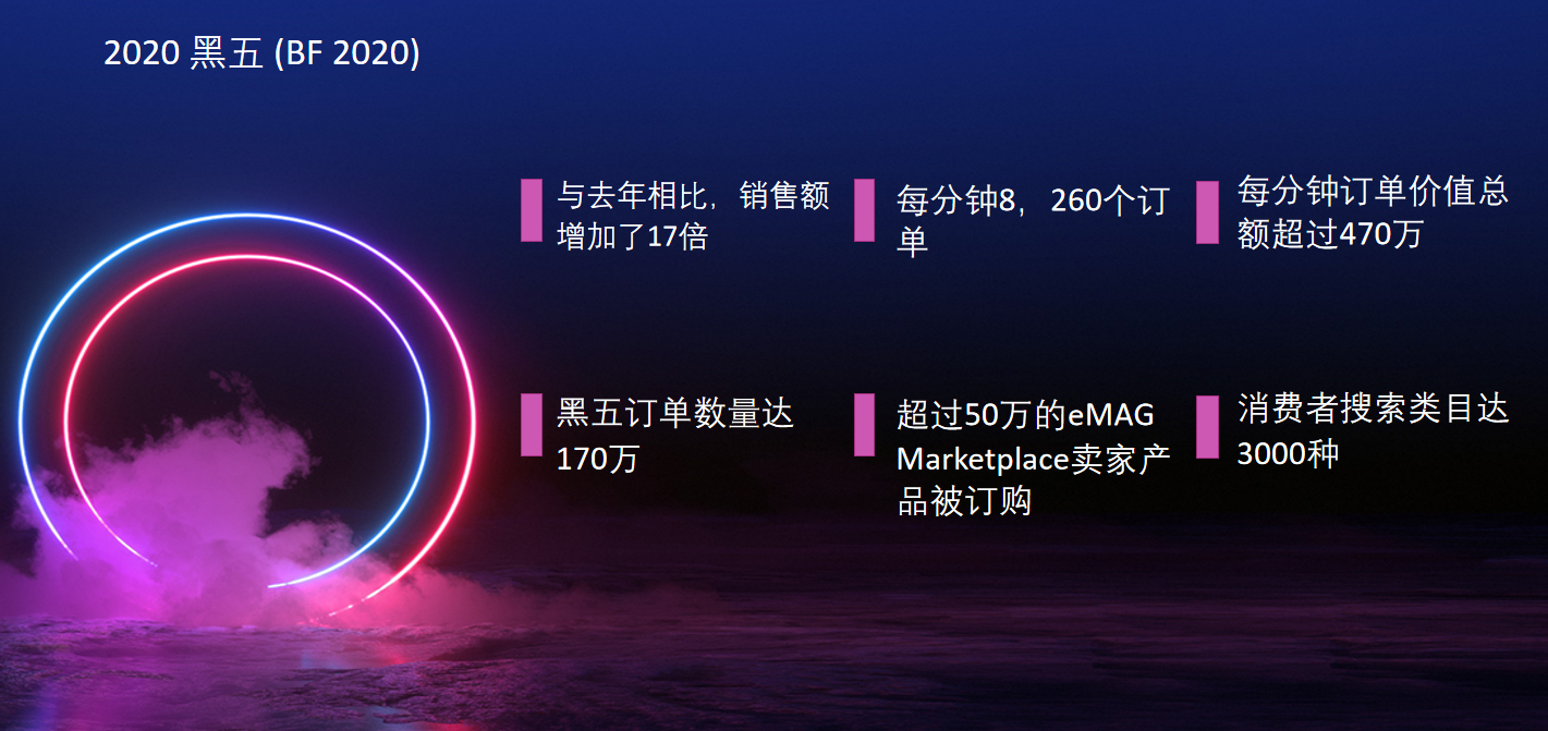 备战黑五，怎么能少了中东欧“淘宝” - eMAG  Marketplace！