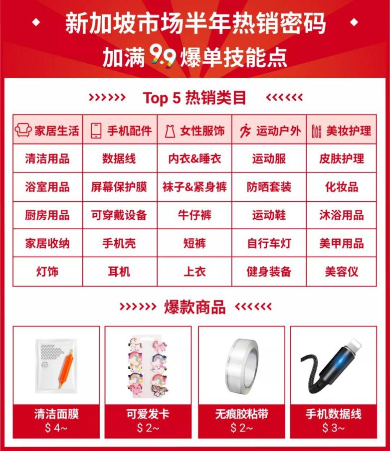 新手Shopee选品怎么做？为你揭秘Shopee最新热卖选品！