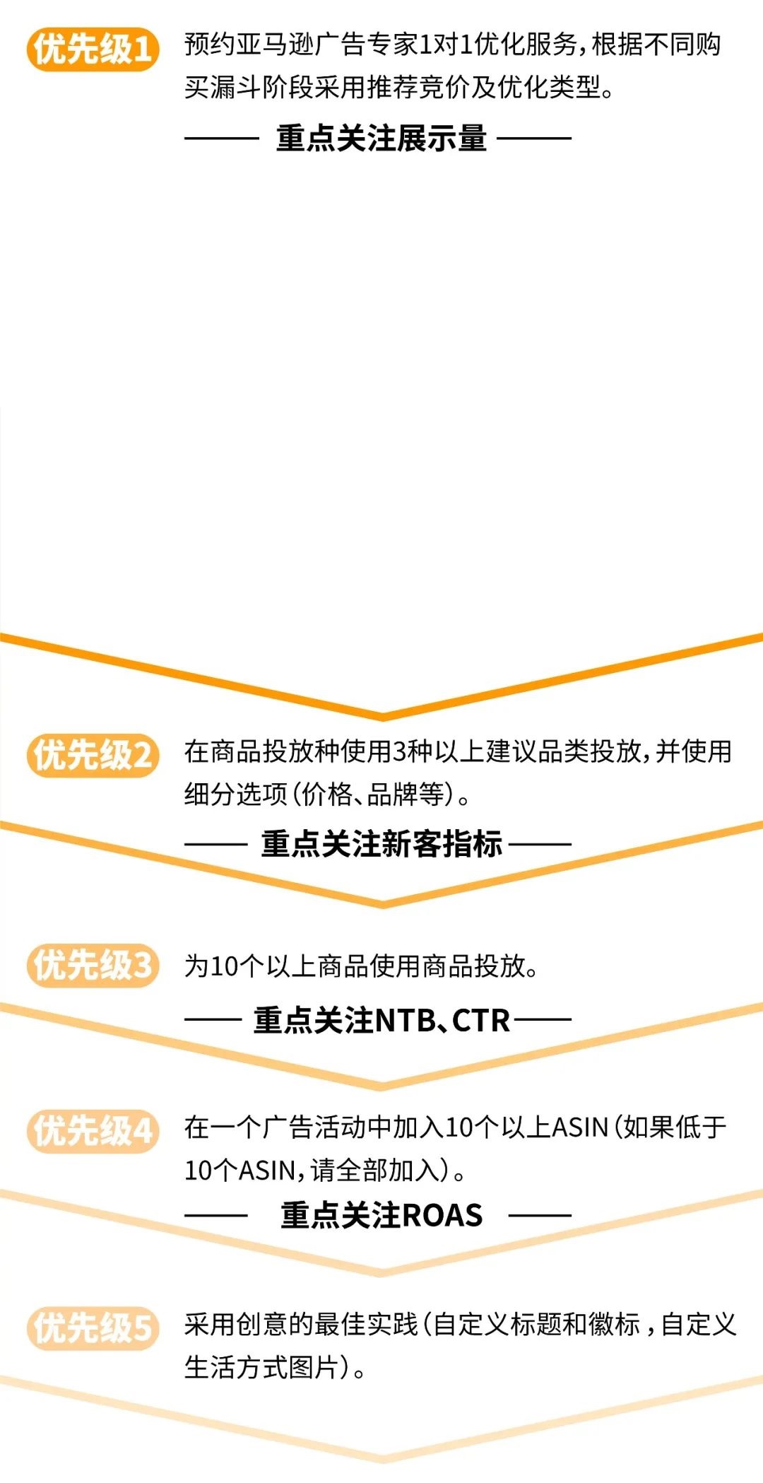“一次性”消费者高达80%?五步法助你拿下全方位销售机会!