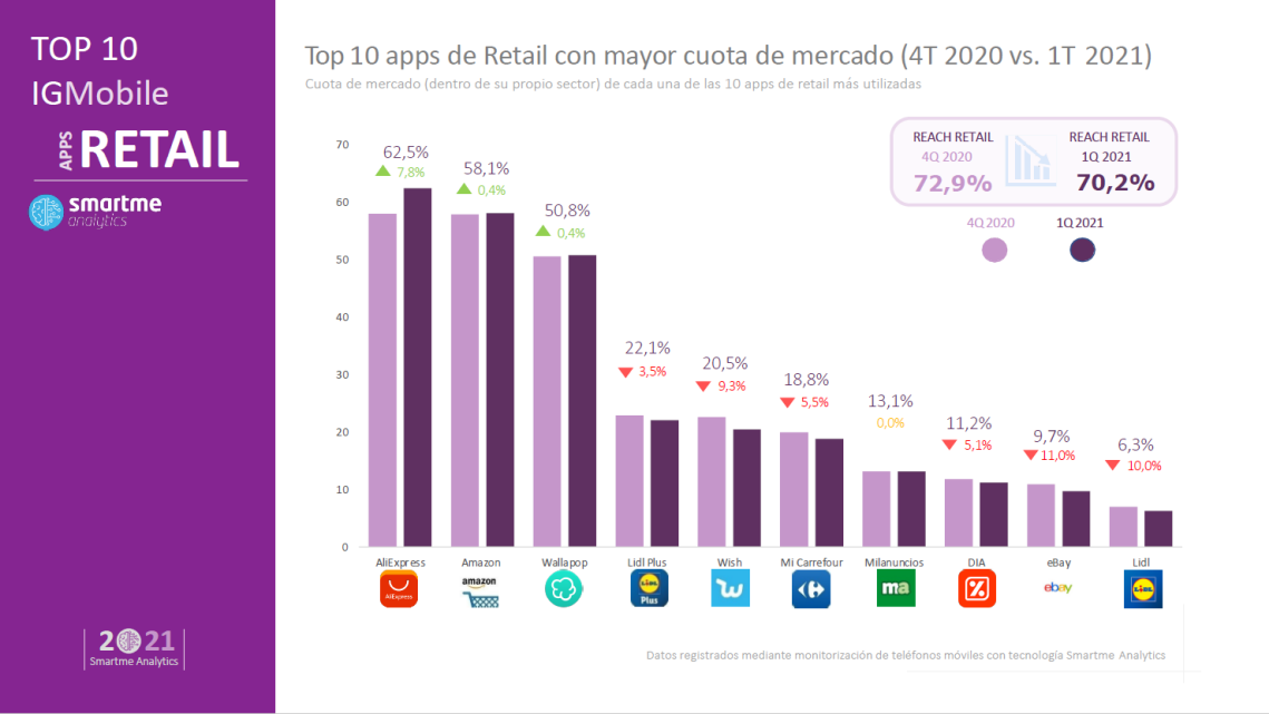 速卖通加速海外自提服务网络布局，保障2021双11末端派送时效