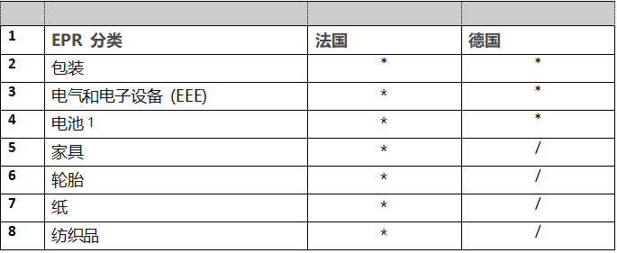 【抢先出炉】EPR培训教义提前泄露！会给卖家带来哪些变化？