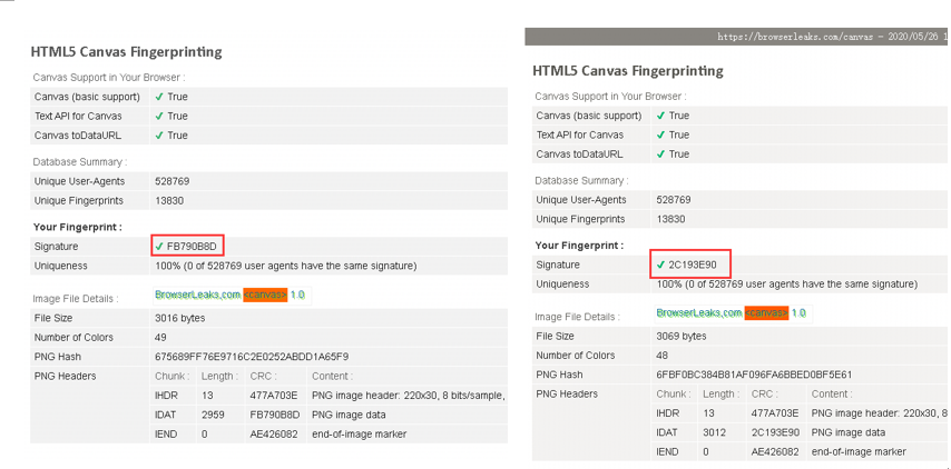 什么是指纹浏览器?跨境圈内必备工具!