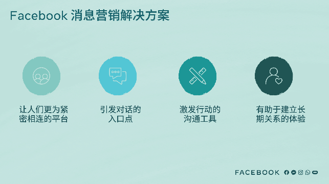 2021 Facebook 海外营销高峰会圆满落幕，大咖云集，助力中国出海企业闪耀全球，解锁全球商机