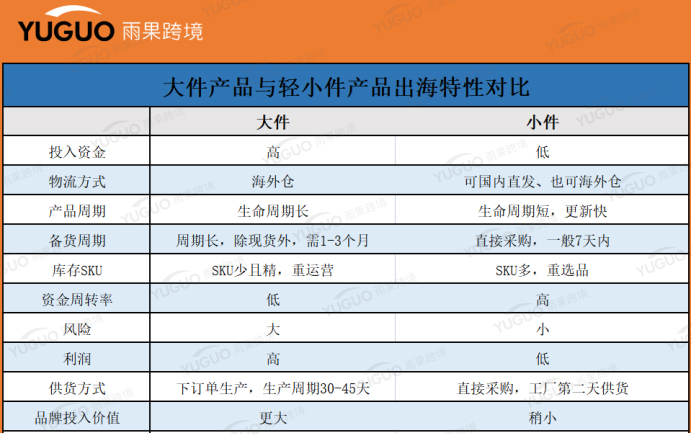企業(yè)退租、大賣IPO終止，家居家具出口為何集體觸礁？