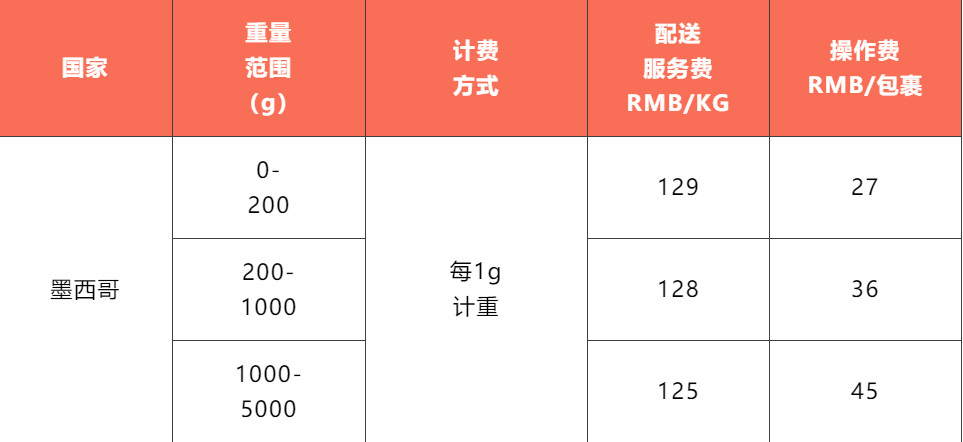 墨西哥衣服尺码对照表图片