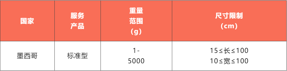 SpeedPAK墨西哥标准型服务上线啦!