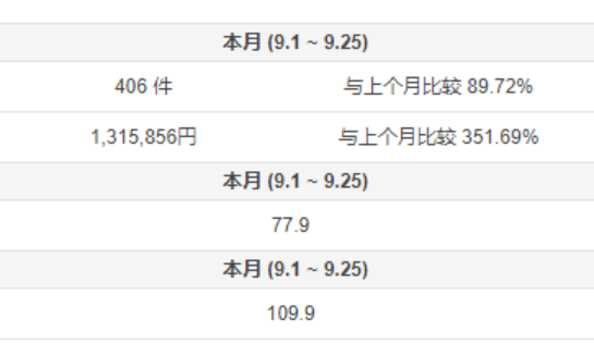 Qoo10趣天日本站选品方向指南