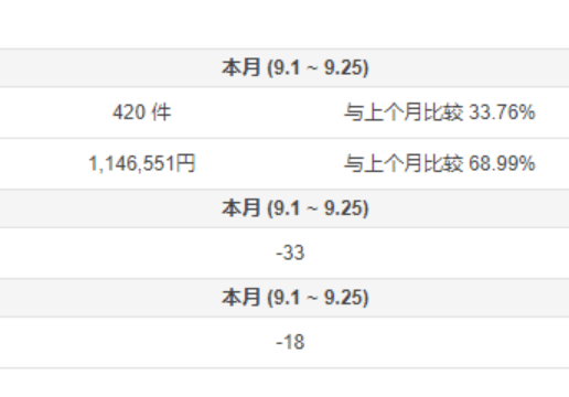 Qoo10趣天日本站选品方向指南