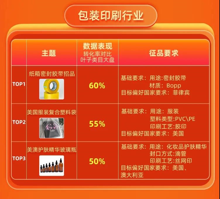 8月定招主题明星榜新鲜出炉!趋势,蓝海,竞争力,优势商品供全球,全网趋势主题先知道!