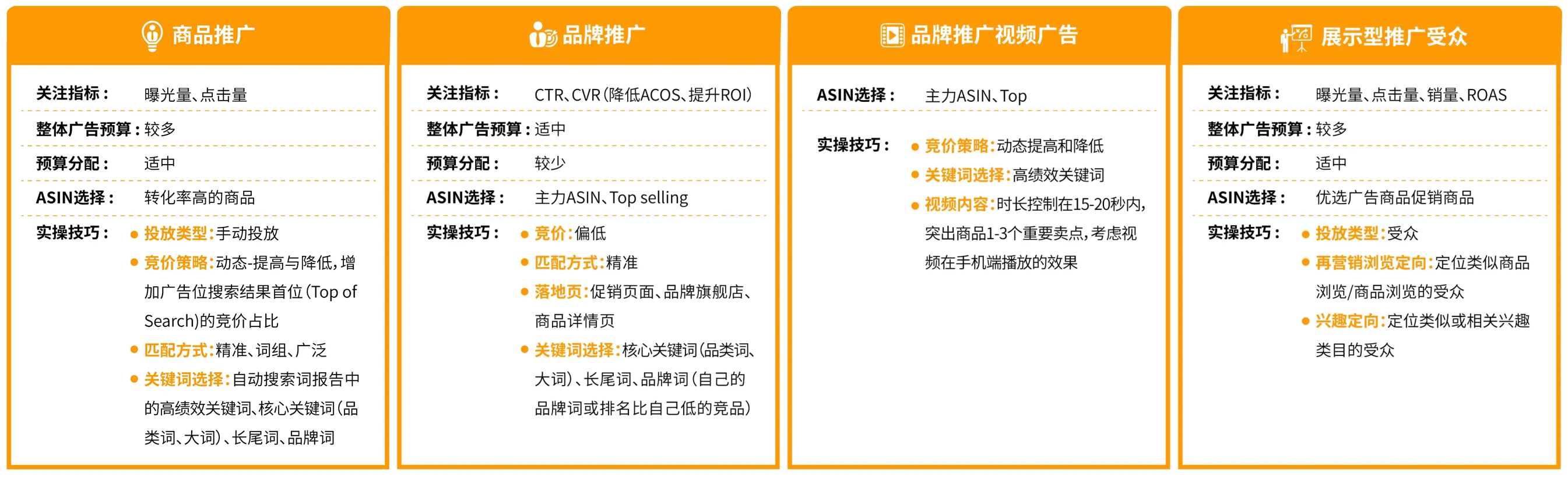 流量！流量！流量！揭秘曝光量巨大的亞馬遜首頁廣告位硬核思路