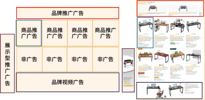 流量！流量！流量！揭秘曝光量巨大的亞馬遜首頁廣告位硬核思路