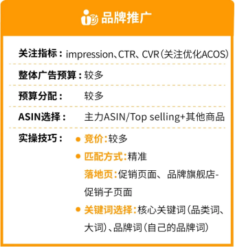 流量！流量！流量！揭秘曝光量巨大的亞馬遜首頁廣告位硬核思路