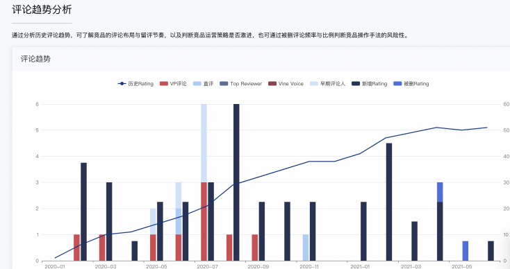 急急急!美国地震了,你的货怎么办?