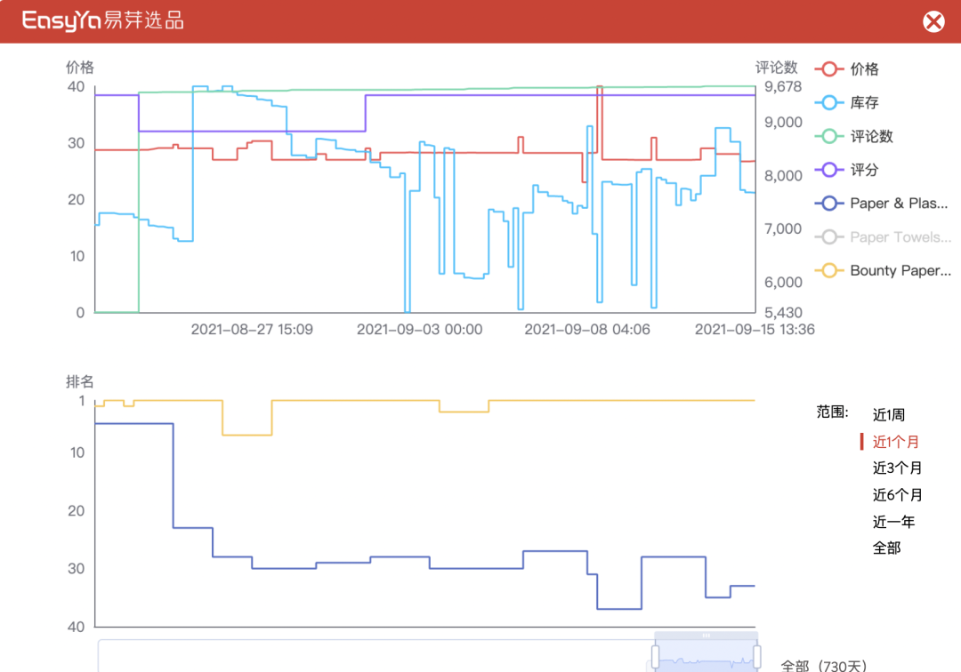 封号潮、限容令,绝境之下卖家如何多平台布局不踩坑?