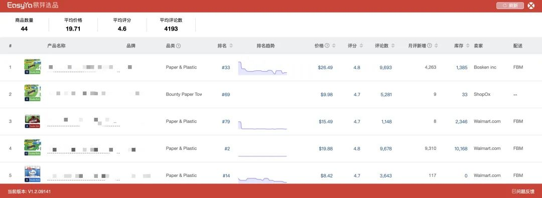 封号潮、限容令,绝境之下卖家如何多平台布局不踩坑?