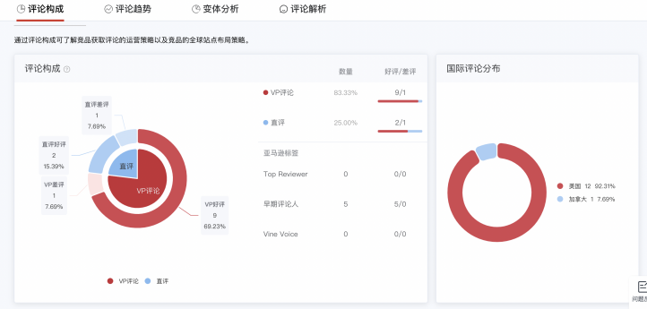 急急急!美国地震了,你的货怎么办?