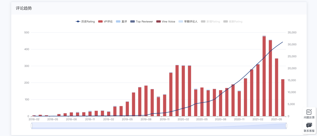换个角度看市场｜EasyYa易芽选品内测发布