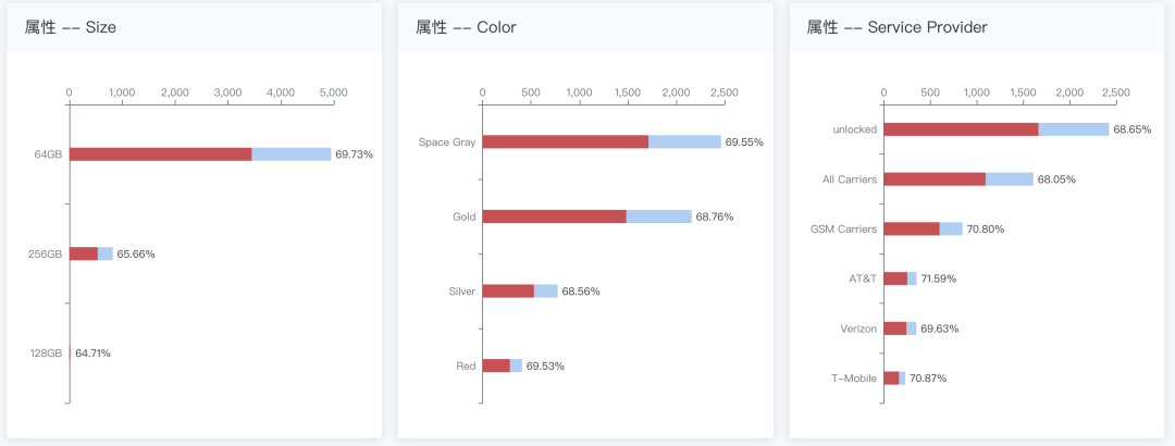换个角度看市场｜EasyYa易芽选品内测发布