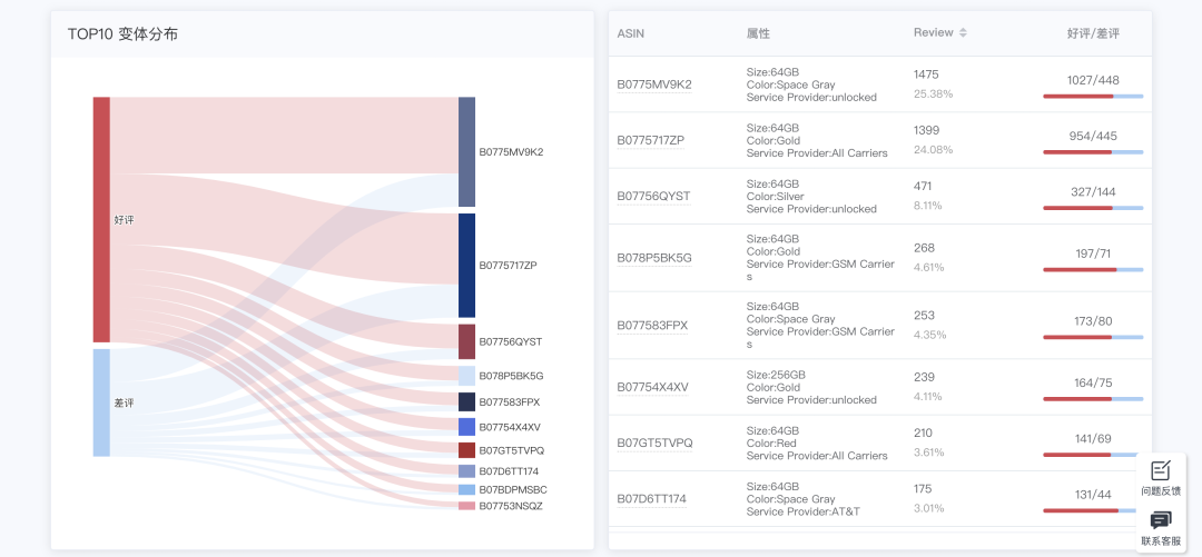 换个角度看市场｜EasyYa易芽选品内测发布