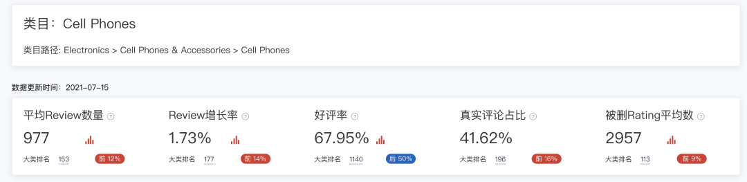 换个角度看市场｜EasyYa易芽选品内测发布