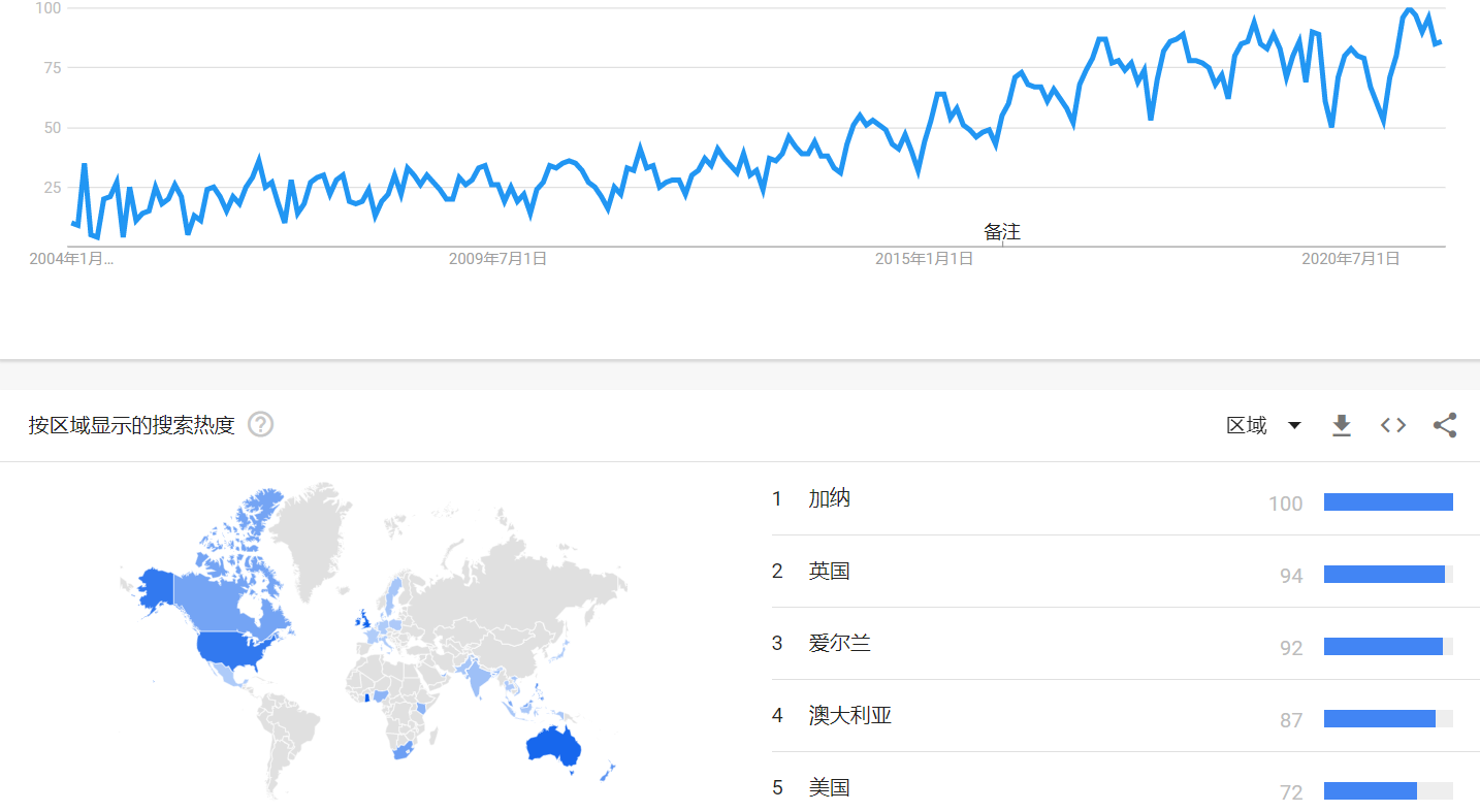 细分红海新机遇,小众低门槛拉动大需求