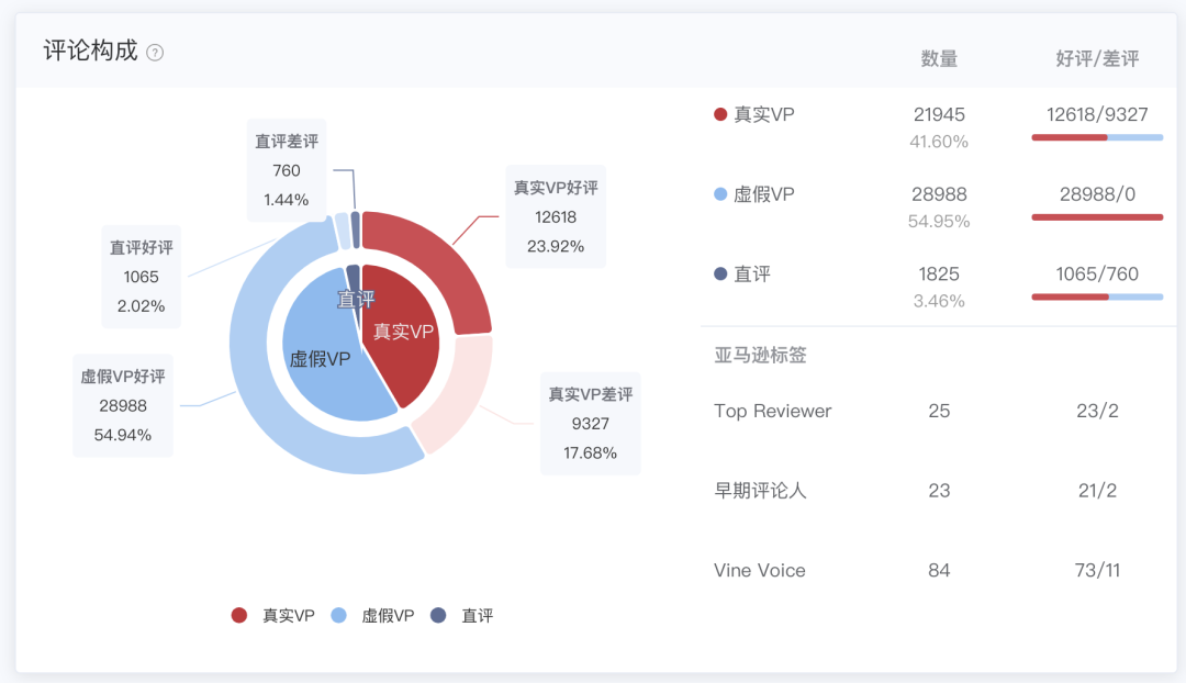 换个角度看市场｜EasyYa易芽选品内测发布