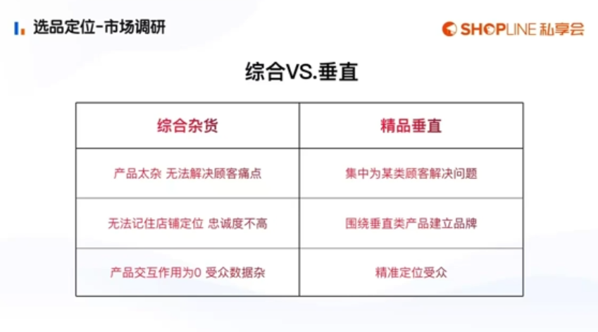 如何选品？从平台选品到谷歌趋势选品逐一击破