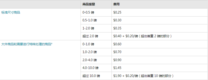 啥？太久没出单库存竟会被自动移除？