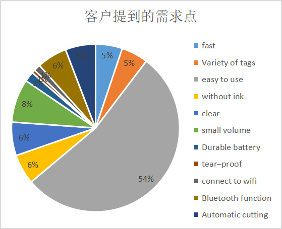 商机来了？浩方集团解读国货打印机全球市场分析