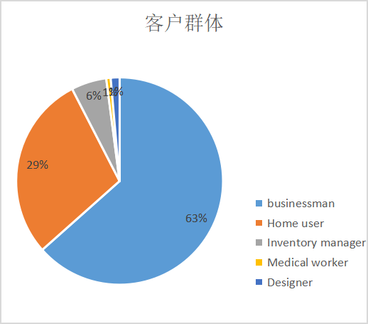 商机来了？浩方集团解读国货打印机全球市场分析