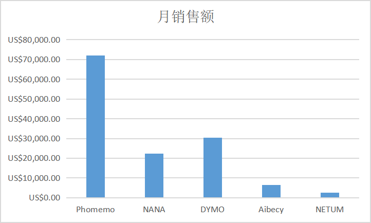 商机来了？浩方集团解读国货打印机全球市场分析