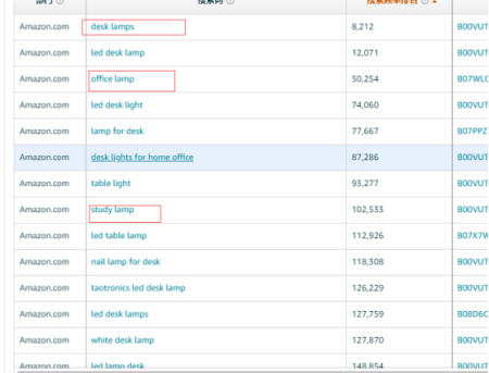 旺季大卖抢流量的策略
