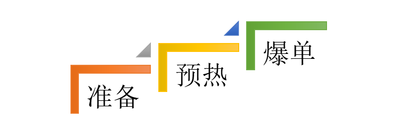 Joom平臺雙11大促開啟報名！
