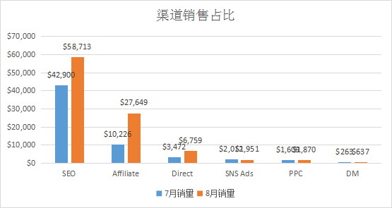 个个都火！从销量平平到月销10万美金，他们押对宝了