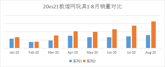 个个都火！从销量平平到月销10万美金，他们押对宝了