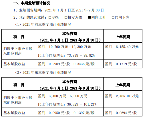 价之链母公司前三季度业绩预告:盈利1.07亿–1.23 亿元