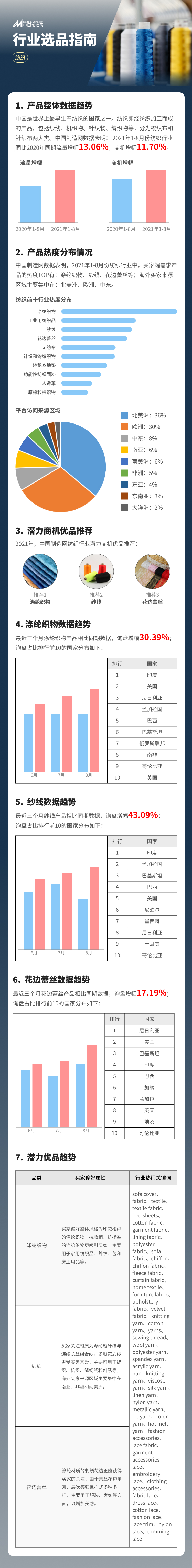 跨境市场蓝海中,新晋“市场新宠”又有哪些?