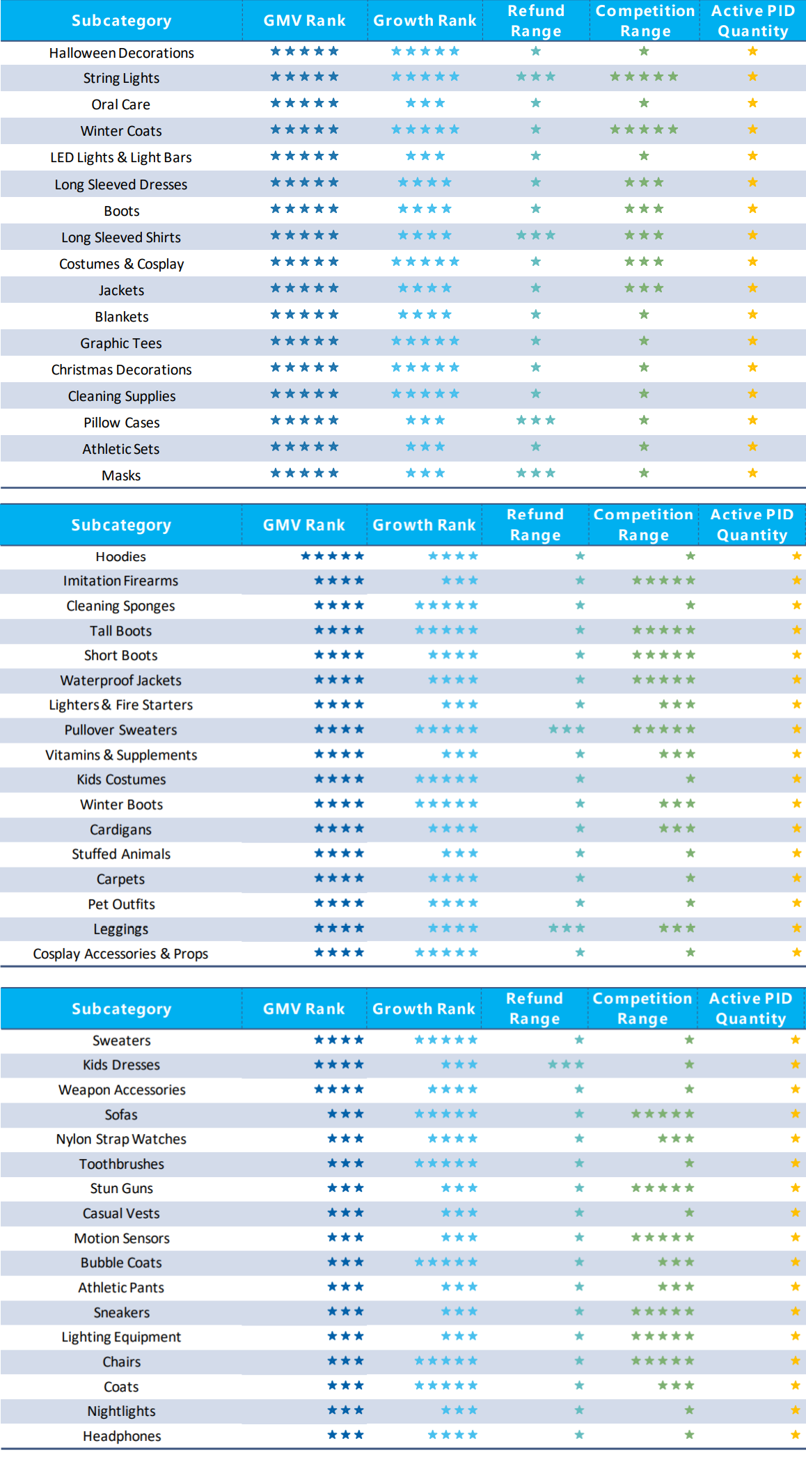 50种产品持续火爆！卖家旺季都在抢着发