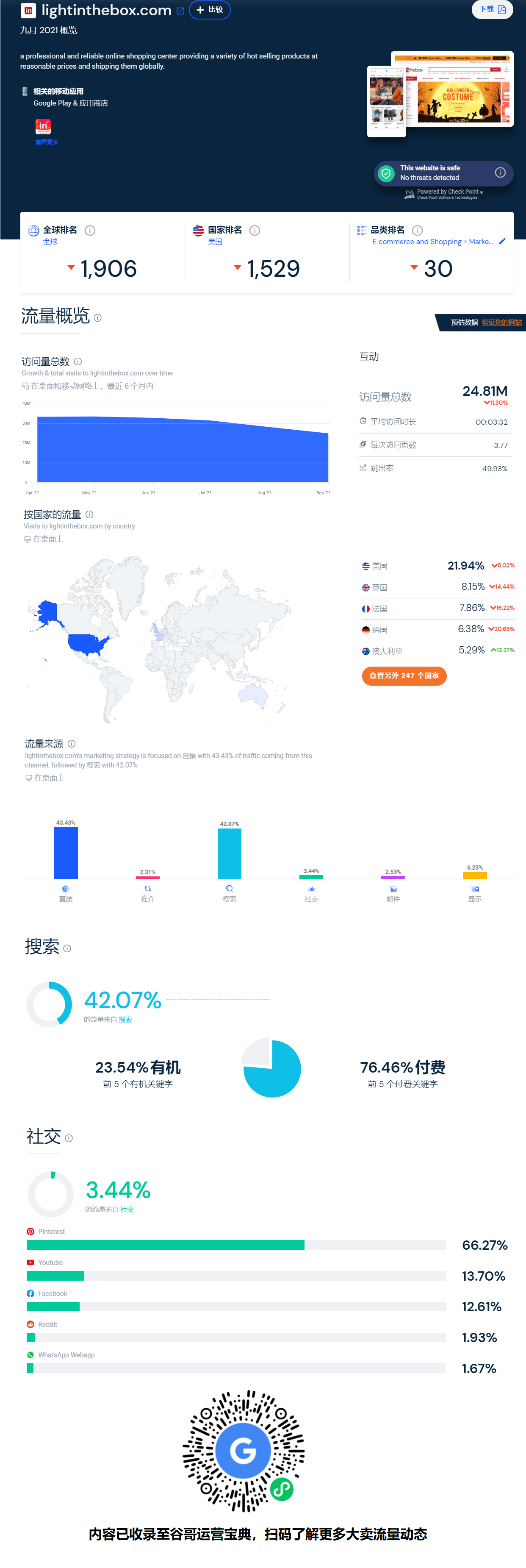 “外贸电商第一股”兰亭集势9月流量数据报告