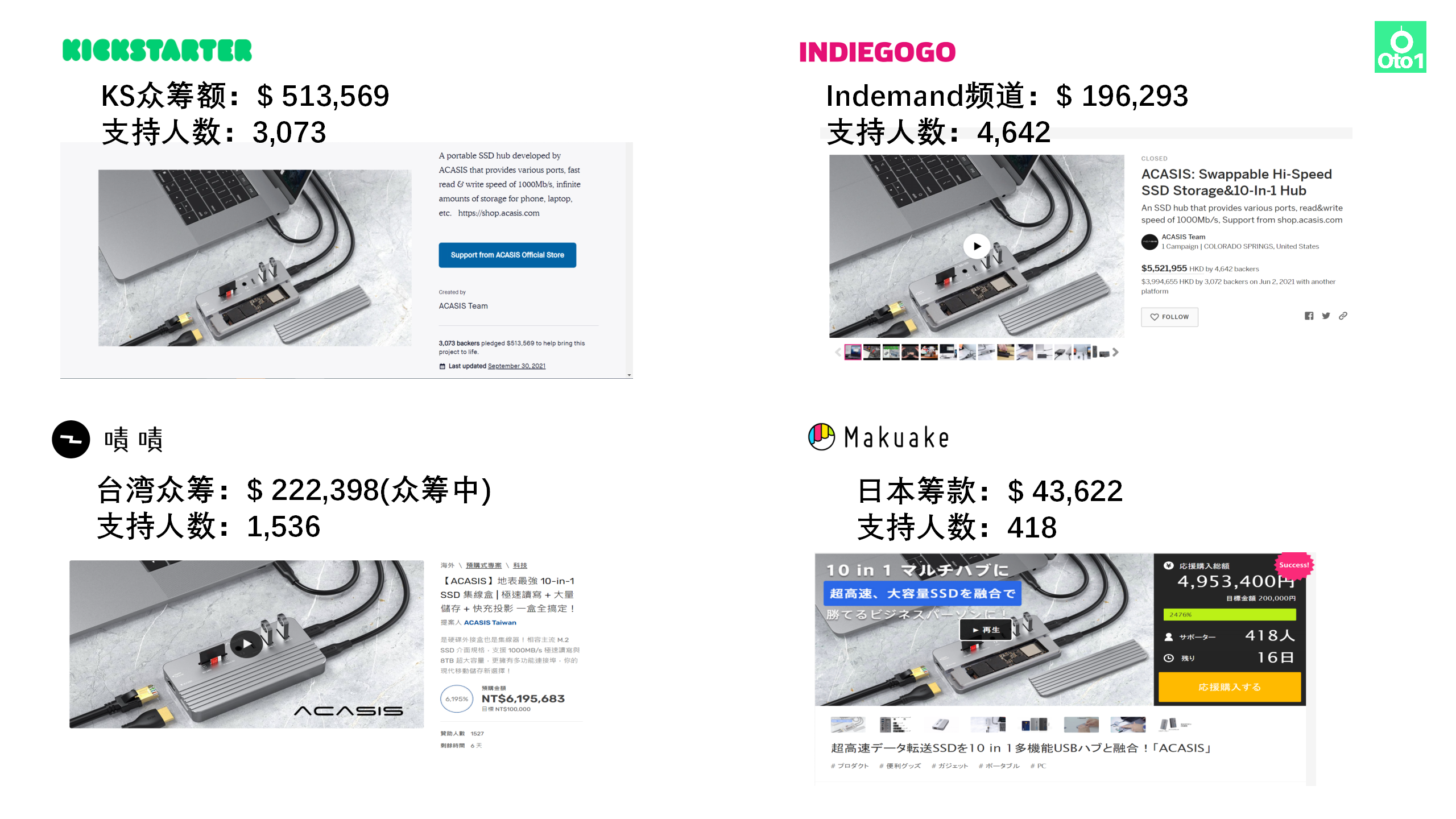 实操！如何打造$100万美金的海外众筹项目-真实案例分享